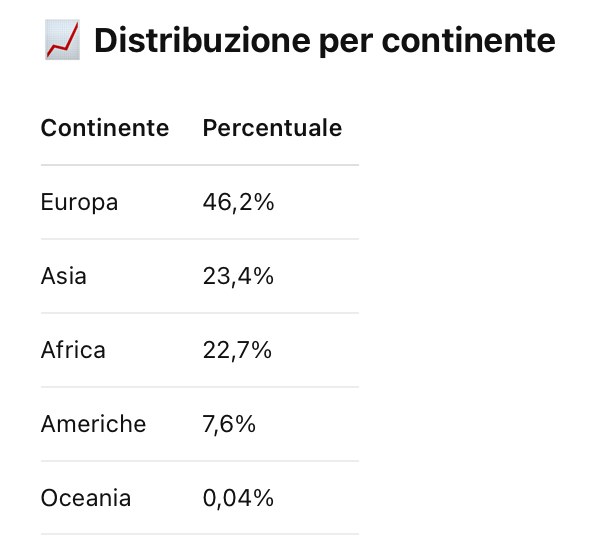 L’immigrazione nel mondo